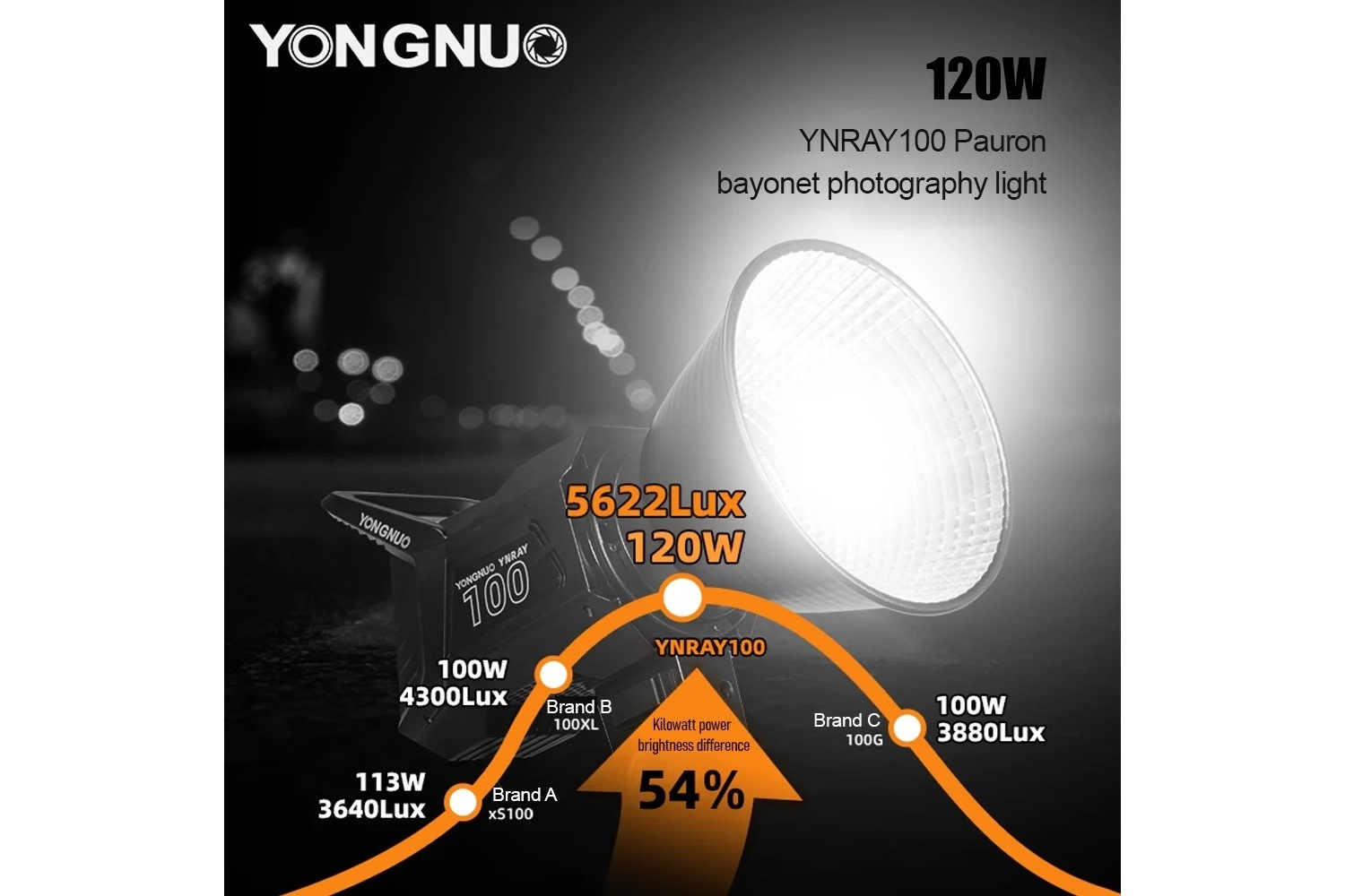 Yongnuo YNRAY100 Bi-Color 120W COB Led Işık (Monolight)