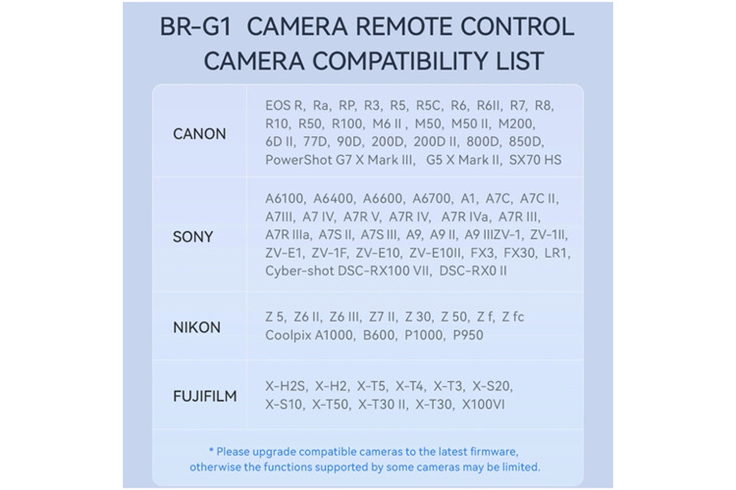 Yongnuo BR-G1 Universal Uzaktan Kumanda