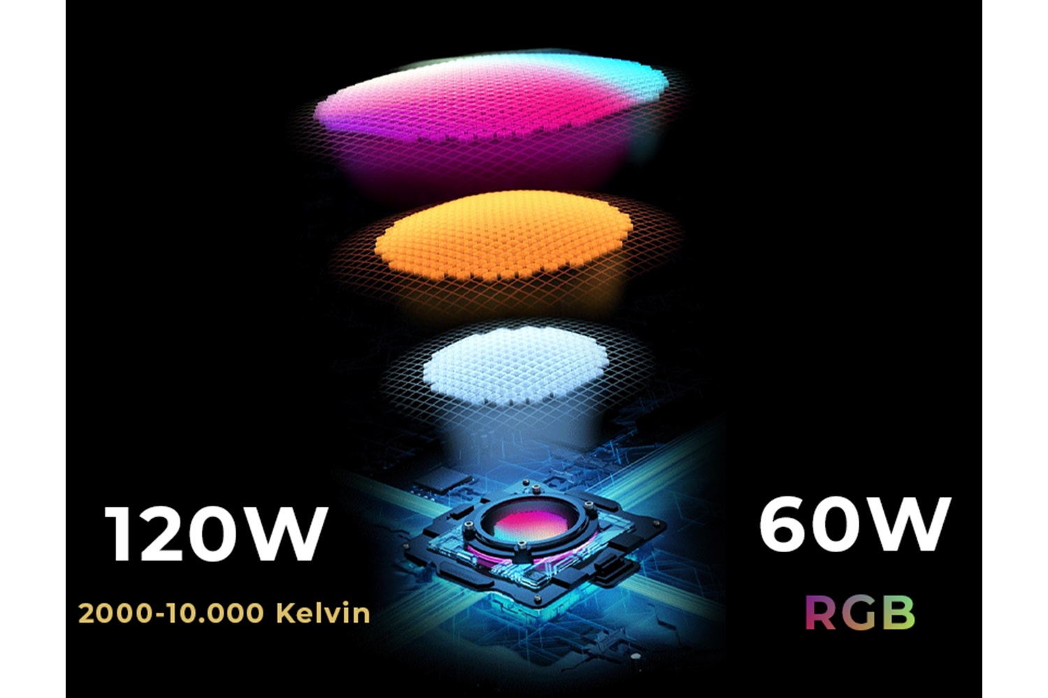 Yongnuo YNLUX100-RGB 120W Bi-Color LED Işık Seti